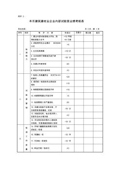 本市建筑建材业企业内部试验室业绩考核表