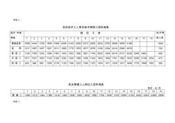 机关技术工人岗位技术等级工资标准表