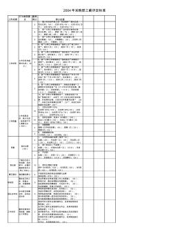 机加工采购员绩效考核