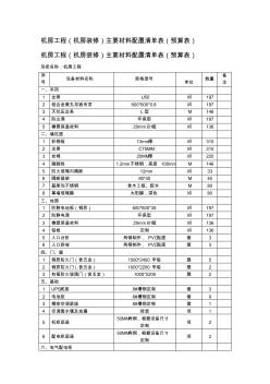 机房工程(机房装修)主要材料配置清单表(预算表) (2)