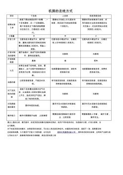 机房的走线方式