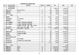 机房装修设备价格报价清单