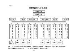 机构职能文件清单