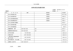 機械加工行業(yè)法律法規(guī)及他要求2014