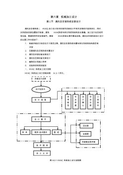 機械加工設計指南-通風空調部分new