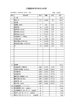 機(jī)械打眼爆破石方、挖掘機(jī)裝石碴、自卸汽車8T運(yùn)輸單價(jià)分析(市政)