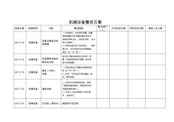 機(jī)械設(shè)備整改方案