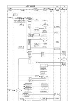 機械設(shè)備過程開發(fā)流程圖