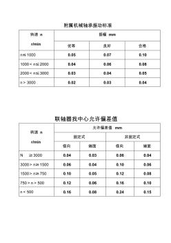 机械轴承标准振动