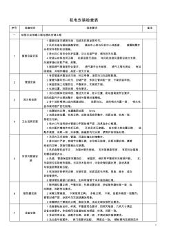 机电安装工程检查项目