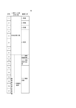 机电安装工程质量通病与防治措施(3)