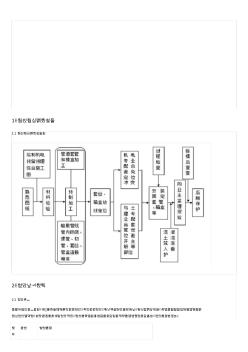 機(jī)電安裝工程預(yù)留預(yù)埋施工工藝圖文,非常全的一篇!