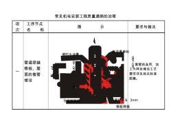 机电安装工程质量通病图