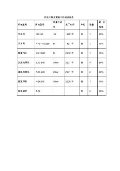 机电工程主要施工机械设备表