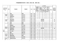 機電工程環(huán)境因素