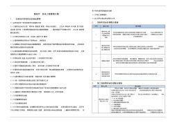 机电工程项目管理方案(A标段)施工组织设计方案