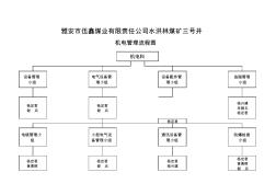 機電管理流程圖 (2)