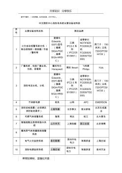 机电系统一线品牌表