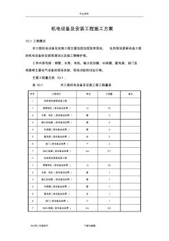 机电设备及安装工程施工设计方案