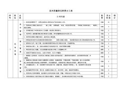 機(jī)電部崗位職責(zé)