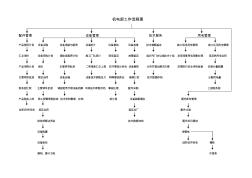 機(jī)電部工作流程圖