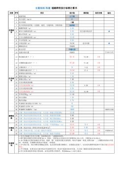 李星虎~道路照明光学计算~杆高12米红线宽度16米范围内可以单侧布灯