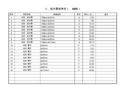 材料價(jià)格(ABS、PE)