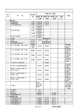 材料品牌表(投標(biāo)單.. (2)