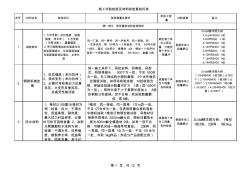 材料复检标准