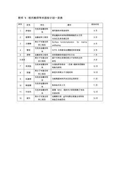 材料工程學院學術交流題目征集匯總表