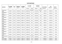 材料性能明细表 (2)