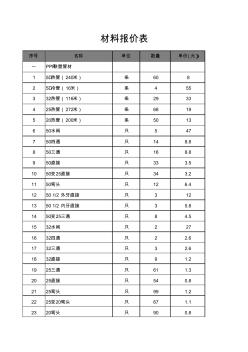 材料報(bào)價(jià)表格