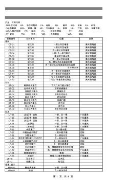 材料表及材料代码(11.5.6)(20201028182256)