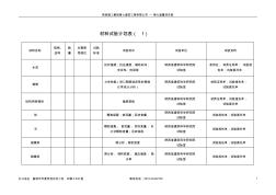 材料试验计划表