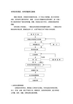 材料質(zhì)量保證措施