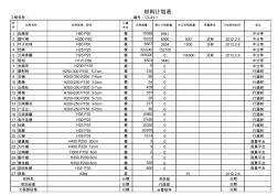 材料采购计划表 (2)