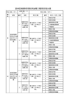 杨家坝河防洪治理工程项目划分表