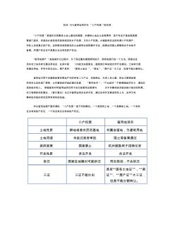 杭州10%留用地项目与小产权房的区别