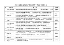 杭州地基基础及建筑节能检测机构专项检查情况汇总表