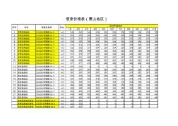 杭州商品砼信息价(2009-2012)