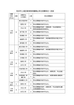 杭州市上城区教育局所属事业单位招聘岗位一览表