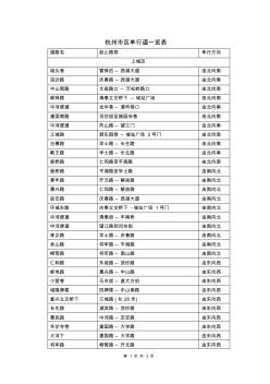 杭州市区单行道一览表