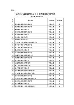 杭州市市政公用施工企业信用等级评价名单(2010年度进杭企业)