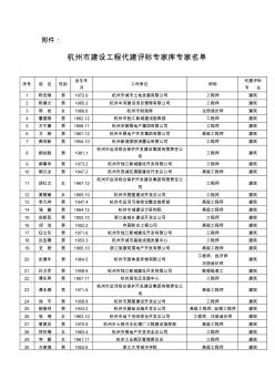 杭州市建设工程代建评标专家库专家名单