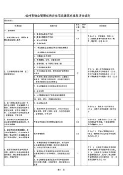 杭州市物业管理优秀非住宅类建筑标准及评分细则