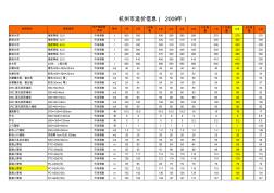 杭州市造价信息正刊(2006-2012)