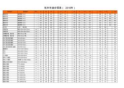 杭州市造价信息正刊(2006-2013)