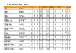 杭州市造价信息正刊(2006-2016)9