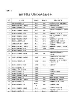 杭州部分太阳能光伏企业名单