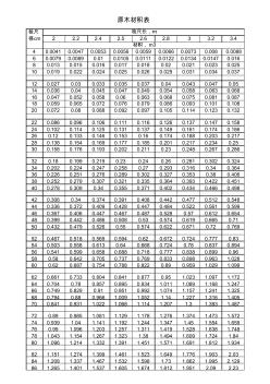 松木桩原木材积计算表(20200924182153)
